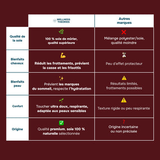 PYJAMA PRUNE 100 % SOIE DE MÛRIER 22 MM – CONFORT, BEAUTÉ & SOMMEIL RÉPARATEUR