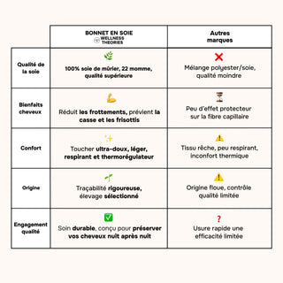 Nachtritual für Haare und Schlaf – Mütze und Maske aus elfenbeinfarbener Seide