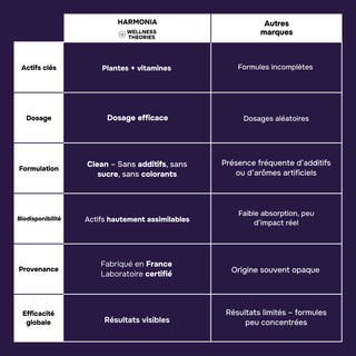 Harmonia | Formule Avancée Équilibre & Vitalité – 60 gélules - Made in France