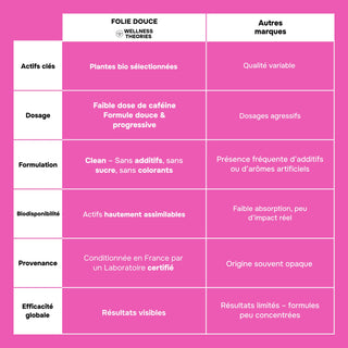 Folie Douce | Formule Bio Booster de Désir – 60 gélules - Made in France