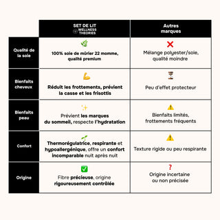 RITUEL DE SOIE PREMIUM IVOIRE – SET DE LIT, PYJAMA, MASQUE & BONNET 100 % SOIE DE MÛRIER – LUXE, CONFORT & SOMMEIL PROFOND