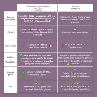 ACIDE HYALURONIQUE EXPERT – Avec Collagène Marin, Vitamines C & E – Hydratation Intense, Élasticité, Anti-Âge & Articulations – Formule Haute Absorption – 60 Gélules – Fabriqué en France