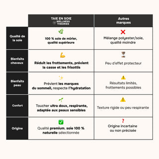 ÉLÉGANCE NOCTURNE IVOIRE – MASQUE DE NUIT, 2X TAIES + BRUME GOOD NIGHT – SOMMEIL RÉPARATEUR, BEAUTÉ & DOUCEUR
