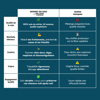 Rituale Notte Capelli & Sonno – Cappellino e Maschera in Seta Blu