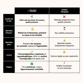 RITUEL BEAUTÉ DE SOIE IVOIRE – TAIE, BONNET & SCRUNCHIES – DOUCEUR, ÉCLAT & ÉLÉGANCE NATURELLE