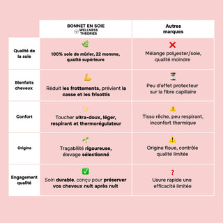Nachtritual in rosa Seide – Mütze, Maske und Haargummis