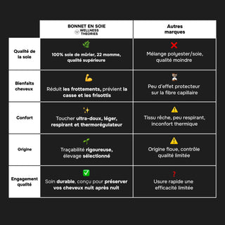 Bonnet de Nuit en Soie de Mûrier 22 Mommes Noir – Luxe & Soin Beauté – Protège les Cheveux, Préserve l’Hydratation et Évite les Frisottis