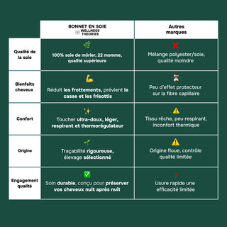 Nachtritual für Haare & Schlaf – Mütze und Maske aus grüner Seide