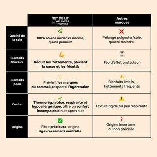 RITUEL NUIT D’EXCEPTION CHAMPAGNE – SET DE LIT, MASQUE & BONNET EN SOIE – LUXE, CONFORT & ÉCLAT NATUREL