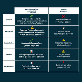 GOOD NIGHT – Sommeil Réparateur – 60 Gélules – Cure de 1 Mois – Made in France