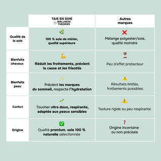 TAIE D’OREILLER EN SOIE DE MÛRIER 22MM BLEU MENTHE – 100% Naturelle – Anti-Rides, Préserve l’Hydratation & Limite la Casse des Cheveux – Luxe & Confort Nocturne