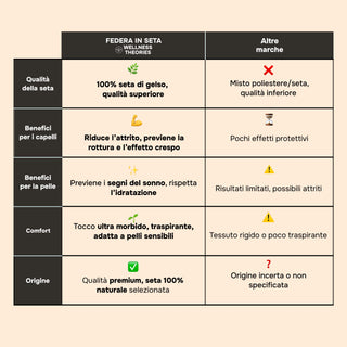Confezione da 4 federe in seta di gelso 22 mm beige – 100% naturale – Antirughe, preservano l’idratazione e limitano la rottura dei capelli – Lusso & comfort notturno