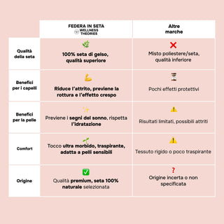 Confezione da 4 federe in seta di gelso 22 mm rosa – 100% naturale – Antirughe, preservano l’idratazione e limitano la rottura dei capelli – Lusso & comfort notturno