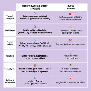 HAIR BOOST – Shot Capillaire Goût Pêche – Kératine Hydrolysée, MSM, Zinc, Acide Hyaluronique, Biotine & Vitamines B – Croissance, Force & Vitalité des Cheveux – Unidoses Buvables – Made in France